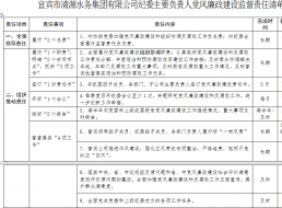 清源水務(wù)紀委主要負責人黨風(fēng)廉政建設(shè)監(jiān)督          責任清單